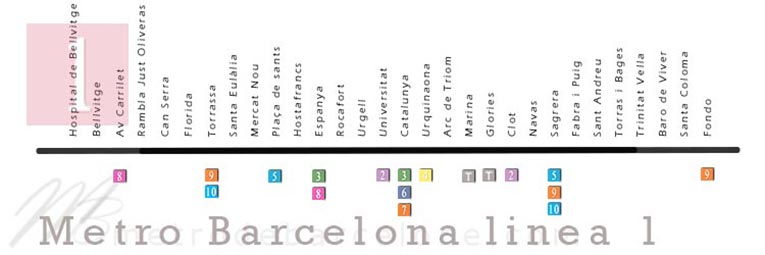 metro Barcelona mapa linea 1