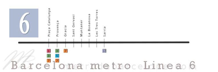 mapa metro barcelona linea 6